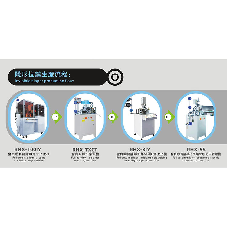 Equipamento de máquina de zíper invisível